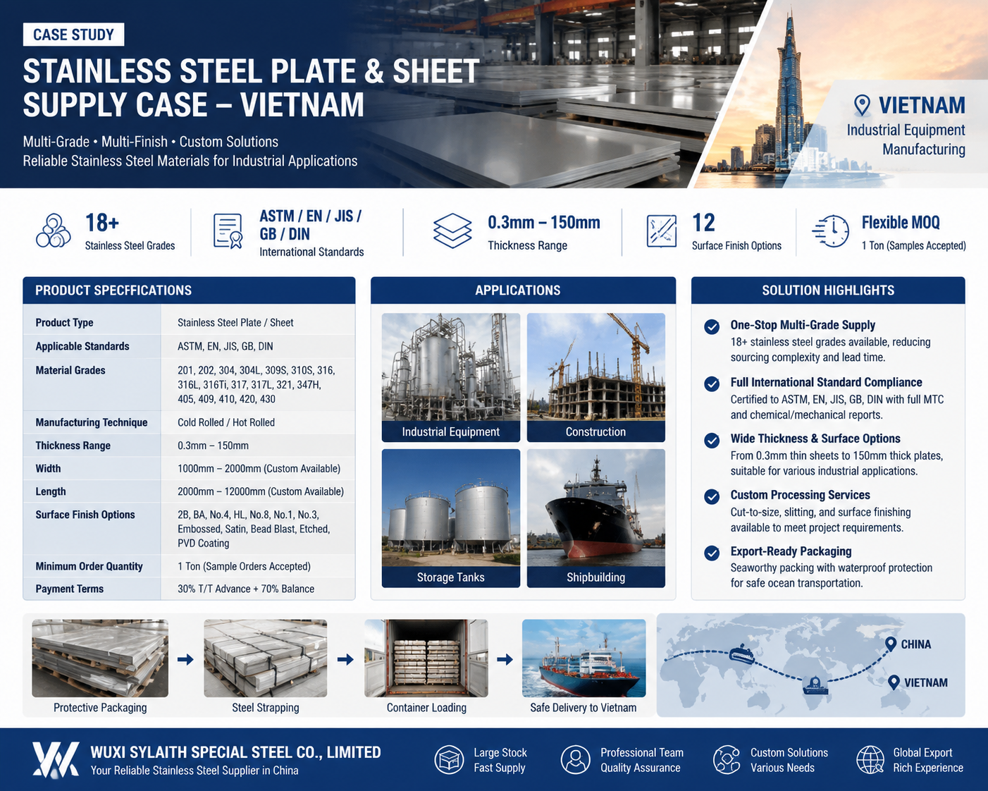mais recente caso da empresa sobre Cliente do Vietname adquire chapas e chapas de aço inoxidável premium para fabricação de equipamentos industriais