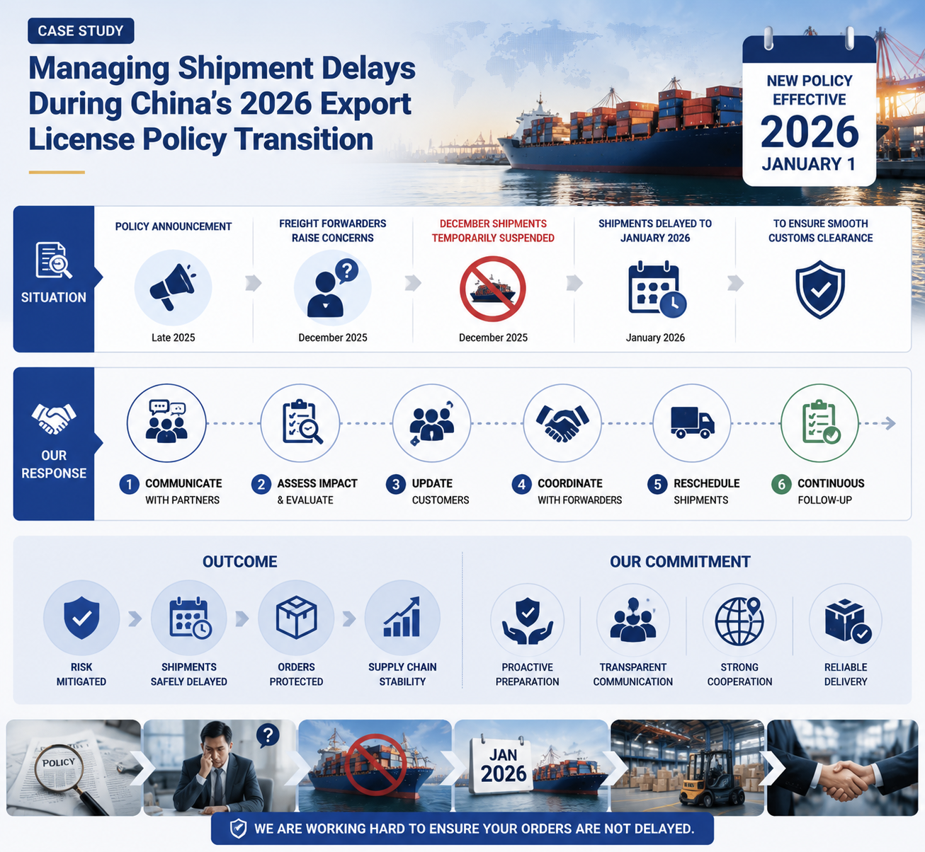mais recente caso da empresa sobre Gerenciando Atrasos de Envio Durante a Transição da Política de Licença de Exportação da China em 2026
